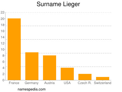 Familiennamen Lieger