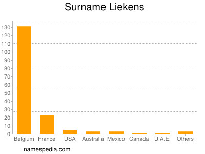 Surname Liekens