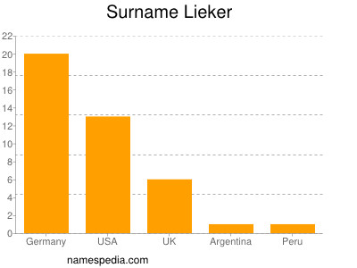 Familiennamen Lieker