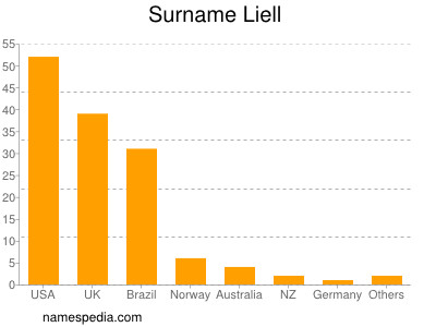 Familiennamen Liell