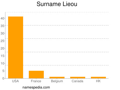 Familiennamen Lieou