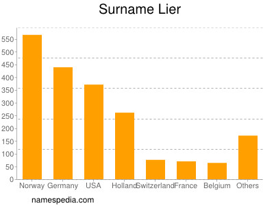 Familiennamen Lier