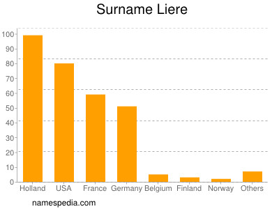 Familiennamen Liere