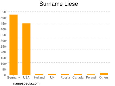 Surname Liese