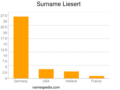 Familiennamen Liesert