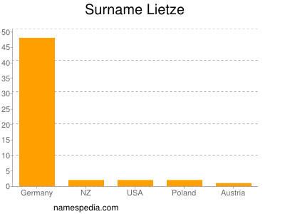 Familiennamen Lietze