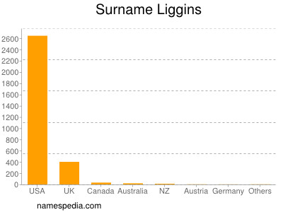 Surname Liggins