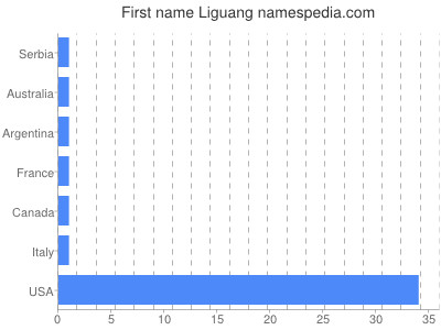 prenom Liguang