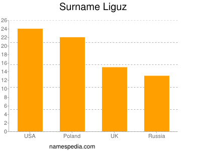 nom Liguz