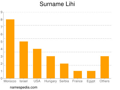 Surname Lihi