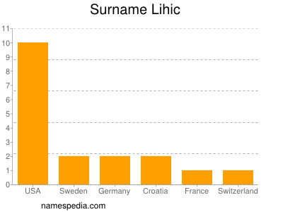 Surname Lihic