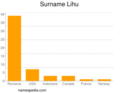 Familiennamen Lihu