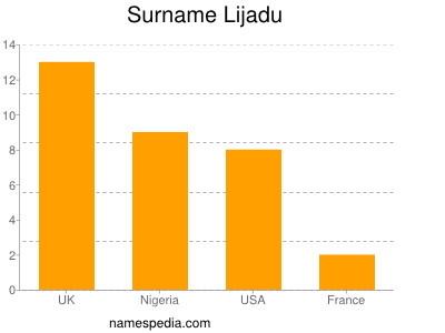 nom Lijadu