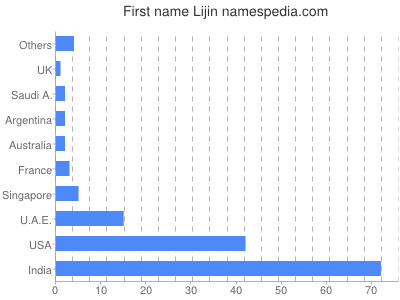 Given name Lijin