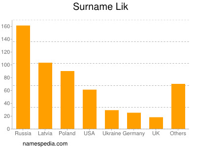 Familiennamen Lik