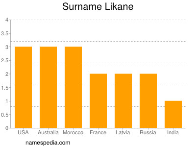 Familiennamen Likane