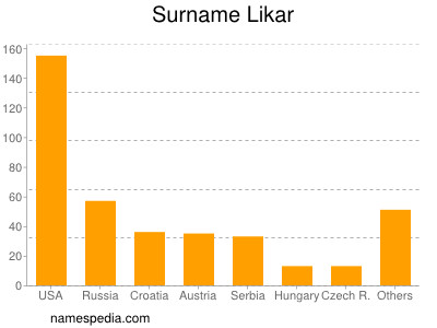 Familiennamen Likar