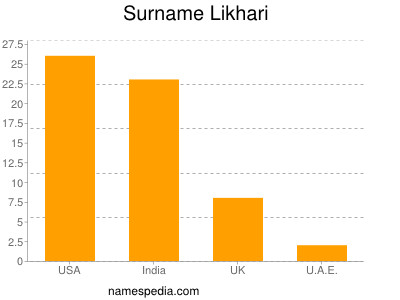 Familiennamen Likhari