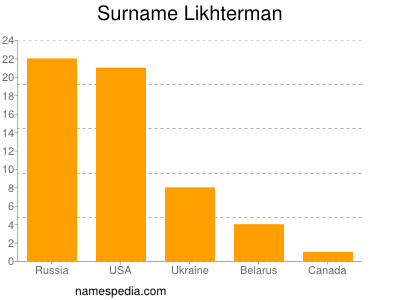 Surname Likhterman