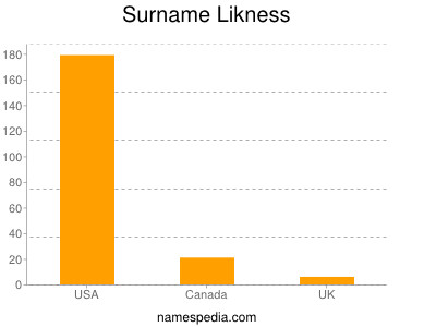 Surname Likness