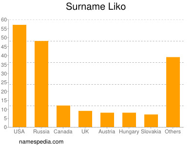 Familiennamen Liko