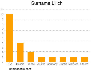 Surname Lilich