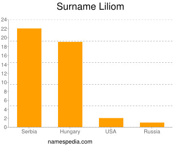 Familiennamen Liliom