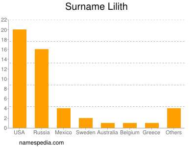 Surname Lilith