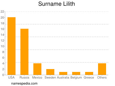 Familiennamen Lilith