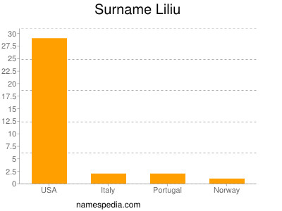 Familiennamen Liliu