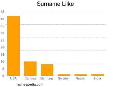 Familiennamen Lilke