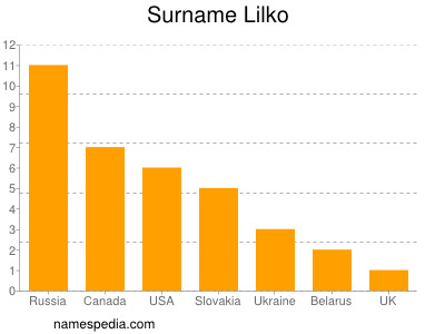 Familiennamen Lilko