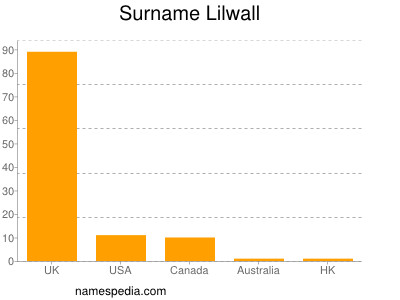 Surname Lilwall