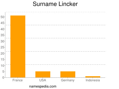 Surname Lincker