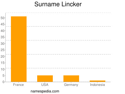 Surname Lincker