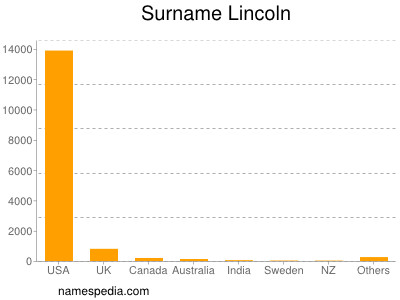 Familiennamen Lincoln