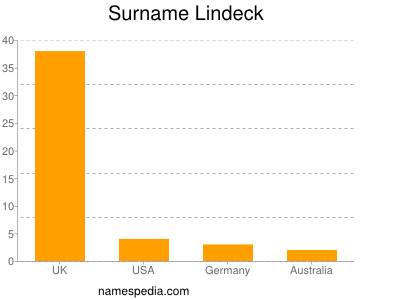 nom Lindeck