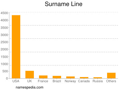 Surname Line