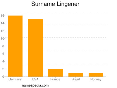 Surname Lingener