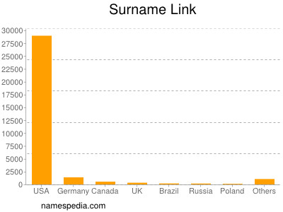 Surname Link