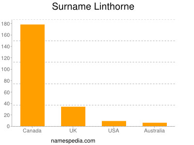 Familiennamen Linthorne