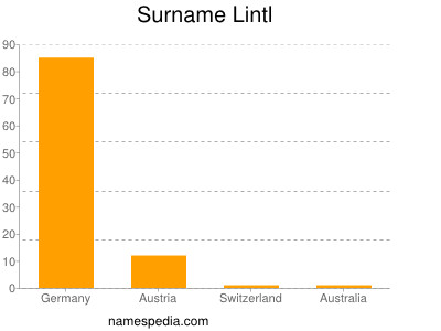 Surname Lintl