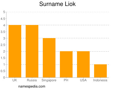 nom Liok