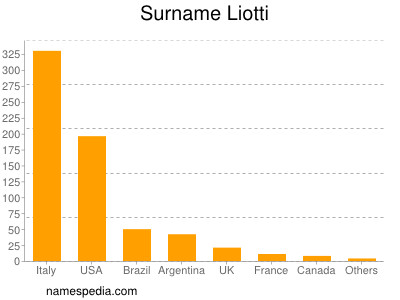 nom Liotti