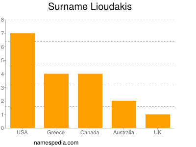 Surname Lioudakis