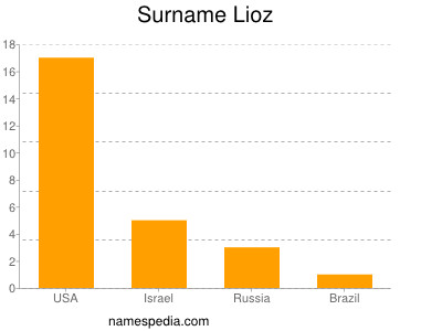 Familiennamen Lioz
