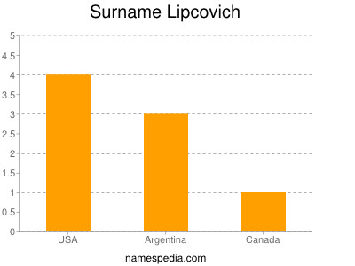 nom Lipcovich