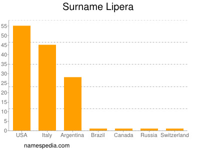 Familiennamen Lipera