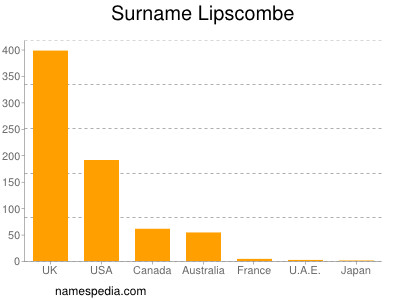 nom Lipscombe