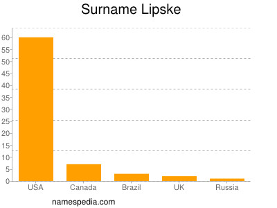 Familiennamen Lipske